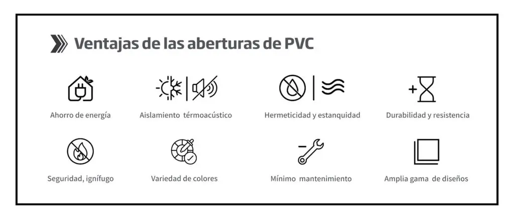 características y beneficios de las aberturas de PVC